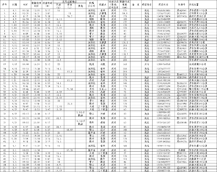 党史学习教育开展以来紧急救援情况