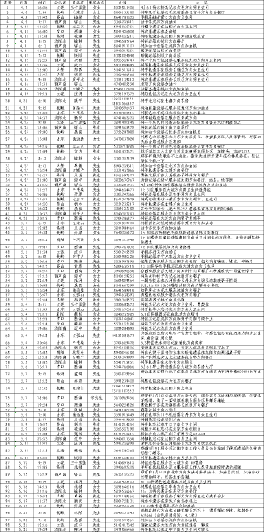党史学习教育开展以来拾金不昧情况